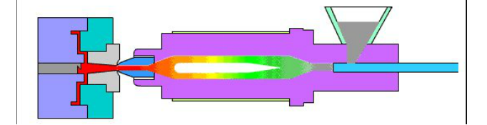 Injection molding Injection molding